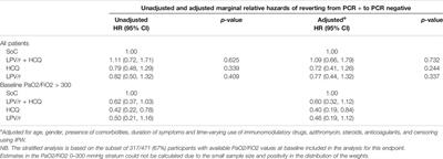 No Efficacy of the Combination of Lopinavir/Ritonavir Plus Hydroxychloroquine Versus Standard of Care in Patients Hospitalized With COVID-19: A Non-Randomized Comparison